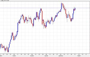 ضربات ین هفته را با قدرت شروع می کنند