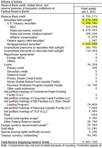 ترازنامه فدرال رزرو