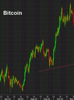 فروش بیت کوین در آخر هفته ادامه می یابد و تا 35000 دلار کاهش می یابد فروش بیت کوین در آخر هفته ادامه می یابد و تا 35000 دلار کاهش می یابد