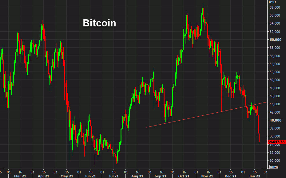 بیت کوین روزانه