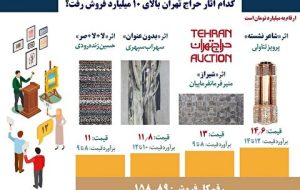 فروش‌های بالای ۱۰ میلیارد تومان حراج تهران کدامند؟