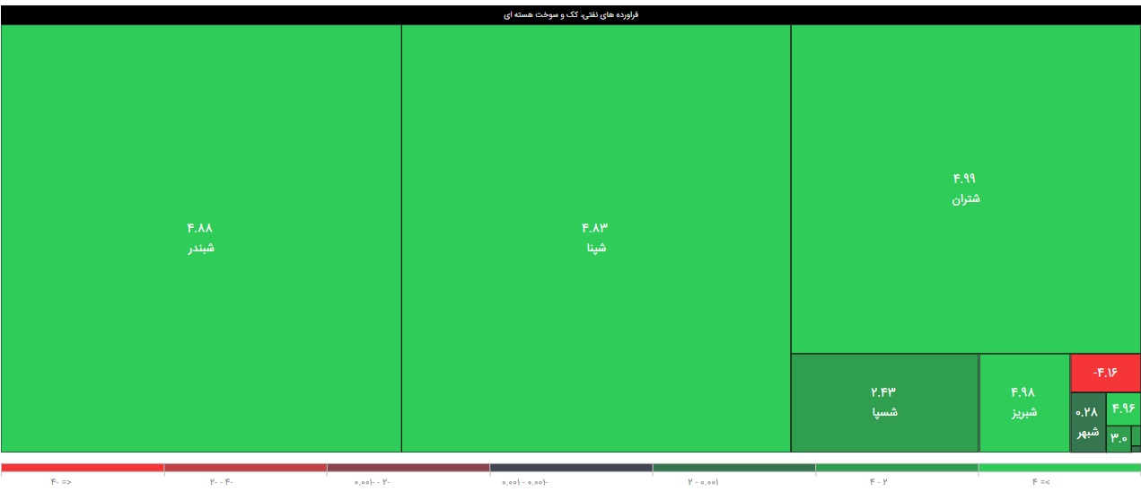 قیمت نفت به کمک بورس تهران آمده است؟
