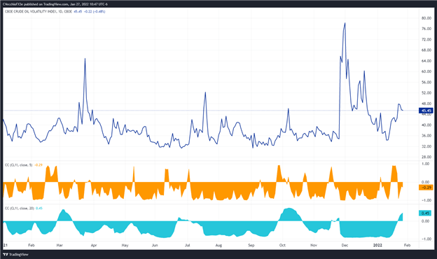 پیش بینی قیمت نفت خام: اوج های تازه حاکی از افت خرید است