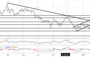معاملات امروز انتشار تولید ناخالص داخلی ایالات متحده |  آسیاب کنه