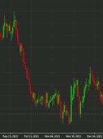 معامله MUFG هفته: EUR/CAD کوتاه