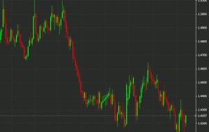 معامله MUFG هفته: EUR/CAD کوتاه