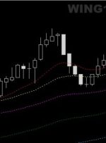 نام نماد در نمودار MT5 نشانگر