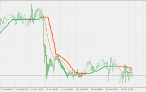 نشانگر EMA MT5 وایلدر دو صاف شده اصلاح شد