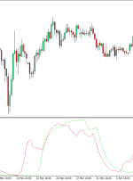 نشانگر RSI در MA برای MT4