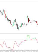 نشانگر RSI صاف برای MT4