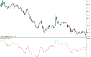 نشانگر RSI صاف برای MT4