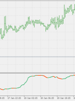 نشانگر WPR MT5 صاف – ForexMT4Indicators.com