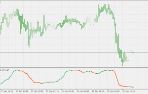 نشانگر WPR MT5 صاف – ForexMT4Indicators.com