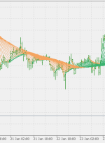 نشانگر رنگین کمان صاف تر MT5 – ForexMT4Indicators.com