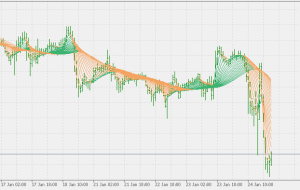 نشانگر رنگین کمان صاف تر MT5 – ForexMT4Indicators.com