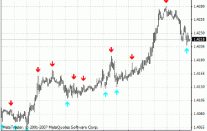 نشانگر سوپر سیگنال برای MT4 نشانگر سوپر سیگنال برای MT4