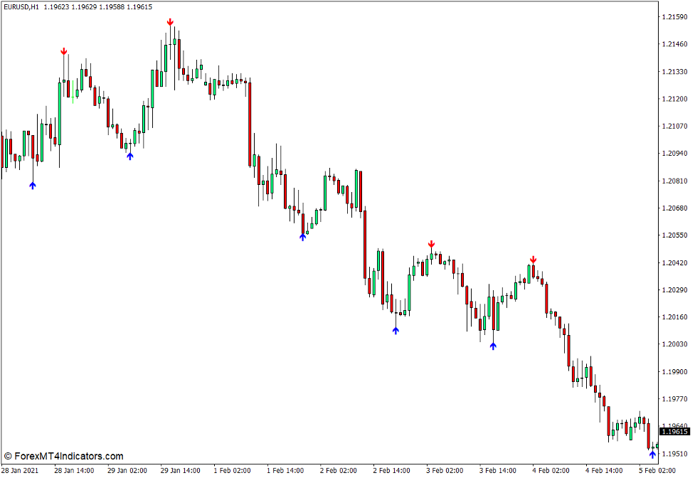 نشانگر سوپر سیگنال برای MT4