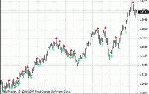 نشانگر سیگنال متقاطع EMA برای MT4