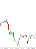 نشانگر فراکتال زیگزاگ برای MT4
