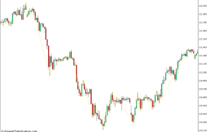نشانگر فراکتال زیگزاگ برای MT4 نشانگر فراکتال زیگزاگ برای MT4