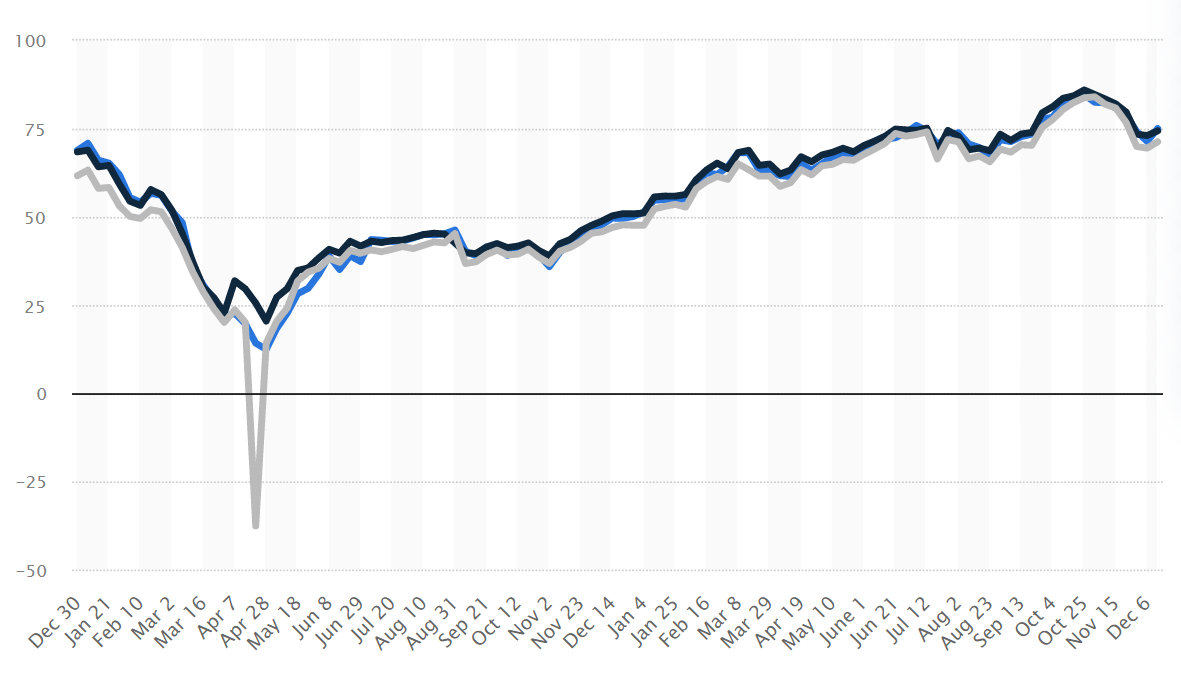 نفت ایران در سال ۲۰۲۱ چقدر گران شد؟/ بازار رمزارز پربازده ترین بازار سال را بشناسید