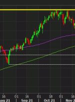 نفت خام WTI پس از شکست به بالای 80 دلار خوش‌بین می‌ماند