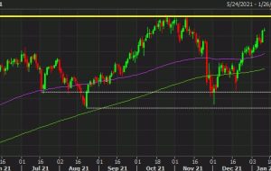 نفت خام WTI پس از شکست به بالای 80 دلار خوش‌بین می‌ماند