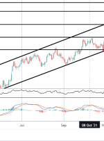 نمایش دقایق FOMC با فدرال رزرو در قلمرو قاطعانه Hawkish