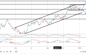 نمایش دقایق FOMC با فدرال رزرو در قلمرو قاطعانه Hawkish