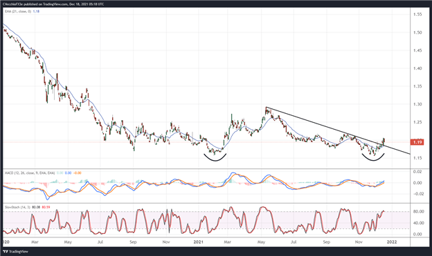 نوع جدید سال نو را تبریک می گوید: تجارت برتر سه ماهه اول 2022