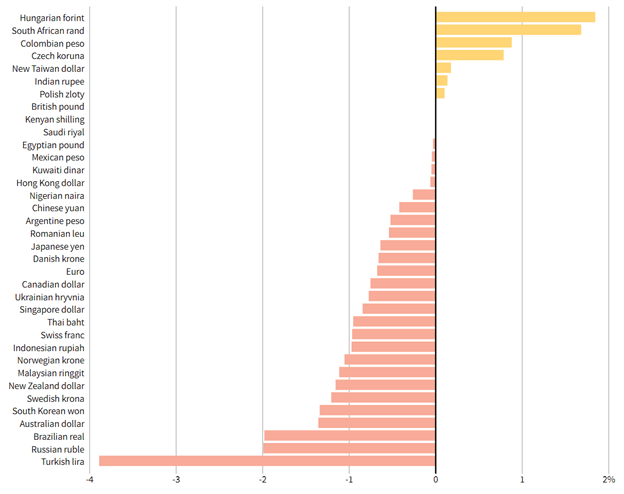 پیش بینی USD/ZAR: هفته مثبت برای رند با NFP های آینده