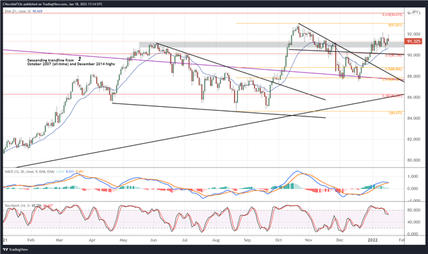 پیشبینی دلار کانادا: محدودیت ریسک گریزی Loonie - راهاندازی در CAD/JPY، USD/CAD