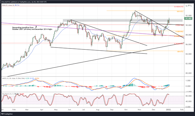 پیش بینی دلار کانادا: قیمت نفت در صندلی راننده باقی می ماند - تنظیم در CAD/JPY، USD/CAD