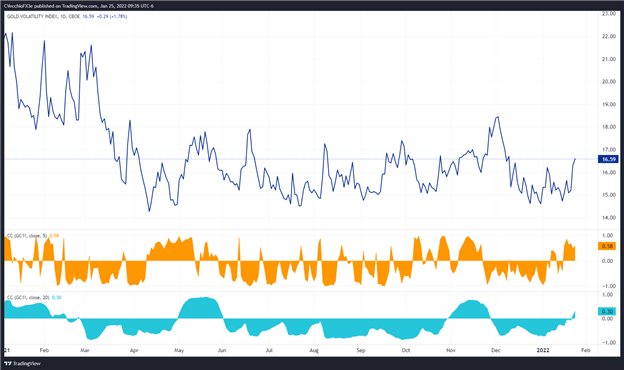 پیش بینی قیمت طلا: افزایش نوسانات پیش از فدرال رزرو - سطوح XAU/USD