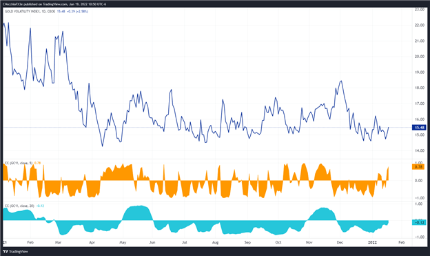 پیشبینی قیمت طلا: نوسانات قیمت طلا را به بالاترین حد خود رساند - سطوح برای XAU/USD
