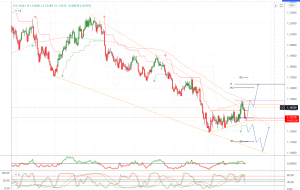 چشم انداز روزانه بازار، 19 ژانویه 2022 چشم انداز روزانه بازار، 19 ژانویه 2022