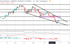 کانون توجه بازار: ETH نزدیک به منطقه کلیدی