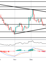 کانون توجه بازار: EURAUD Breakout Trade