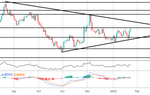 کانون توجه بازار: EURAUD Breakout Trade