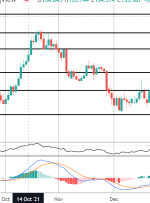 کانون توجه بازار: GBPJPY به دنبال انتشار است