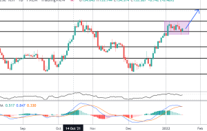 کانون توجه بازار: GBPJPY به دنبال انتشار است