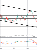 کانون توجه بازار: NZDCAD Trend Play