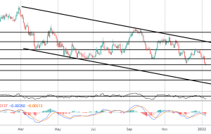 کانون توجه بازار: NZDCAD Trend Play