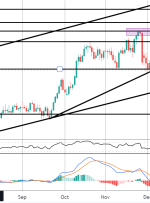 کانون توجه بازار: USDJPY و خرده فروشی ایالات متحده