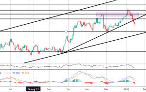 کانون توجه بازار: USDJPY و خرده فروشی ایالات متحده