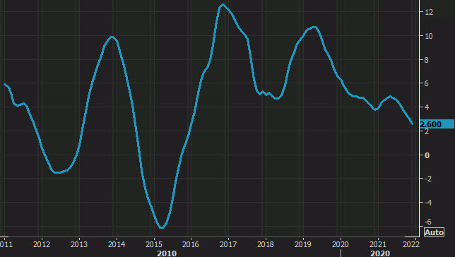 قیمت خانه در چین