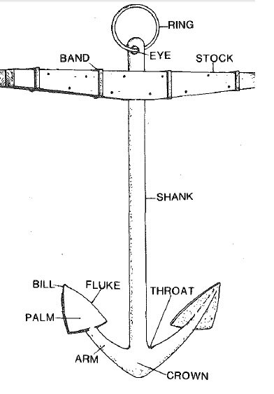 کشف لنگر تاریخی از دریای کاسپین 