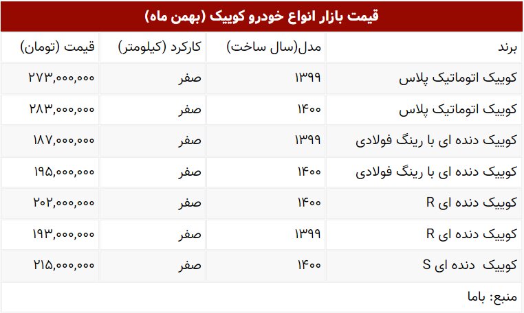 کوییک ۲۸۳ میلیون تومان شد/ جدول قیمت