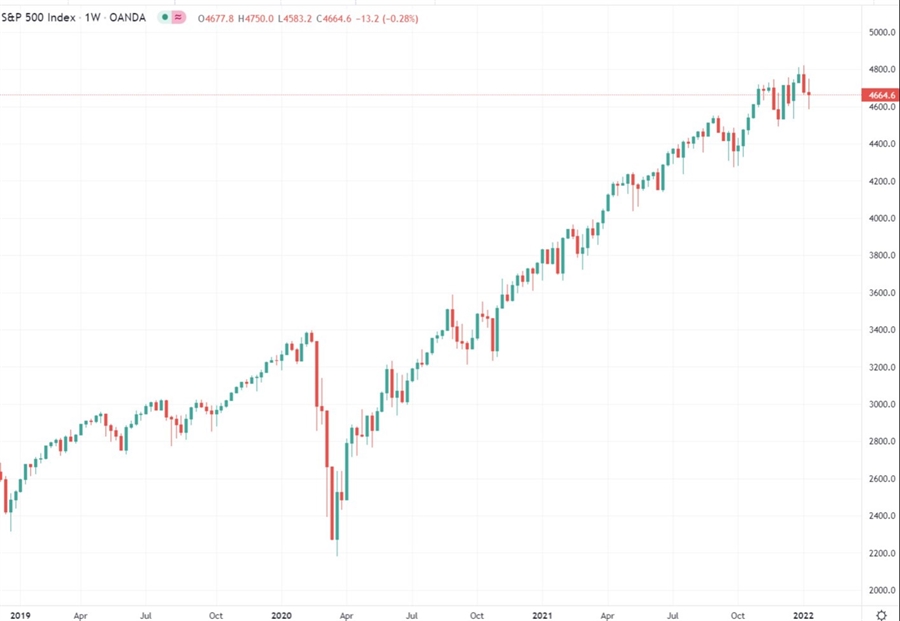 spx 14 ژانویه 2022 گلدمن ساکس