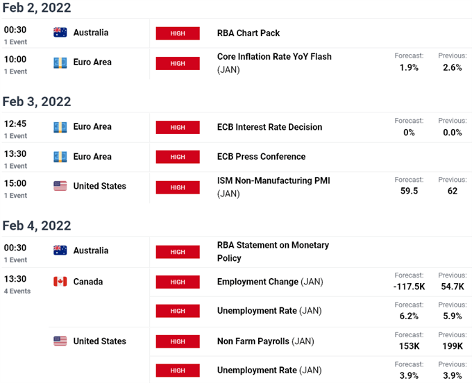 تقویم اقتصادی - داده های کلیدی محقق می شود - ECB BOE NFP روی شیر